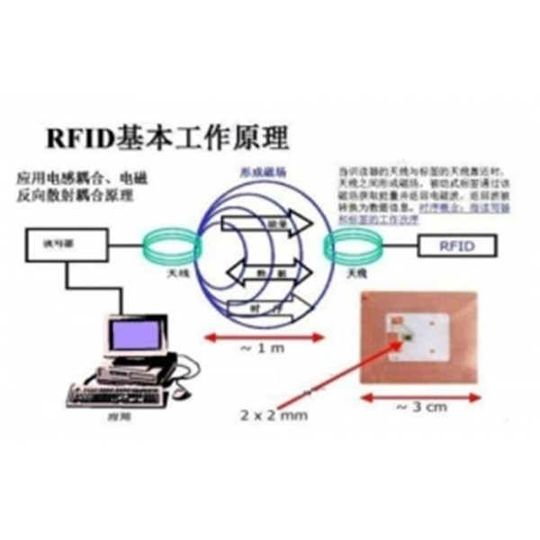 什么是RFID技术