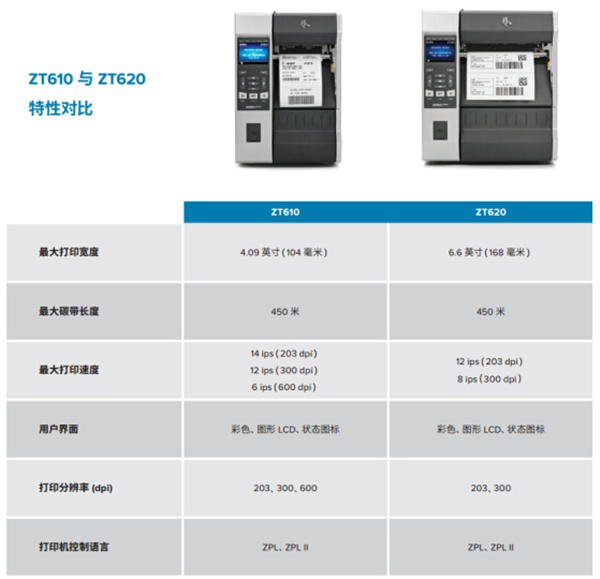 斑马ZT620与ZT610打印机对比