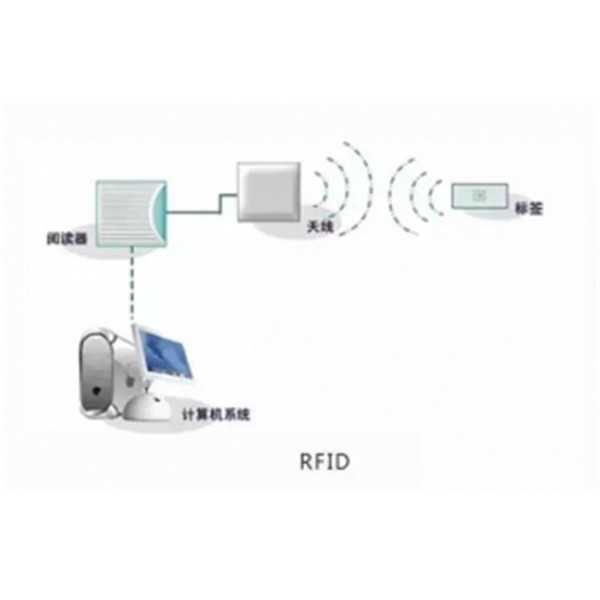 RFID与条形码的差别对比